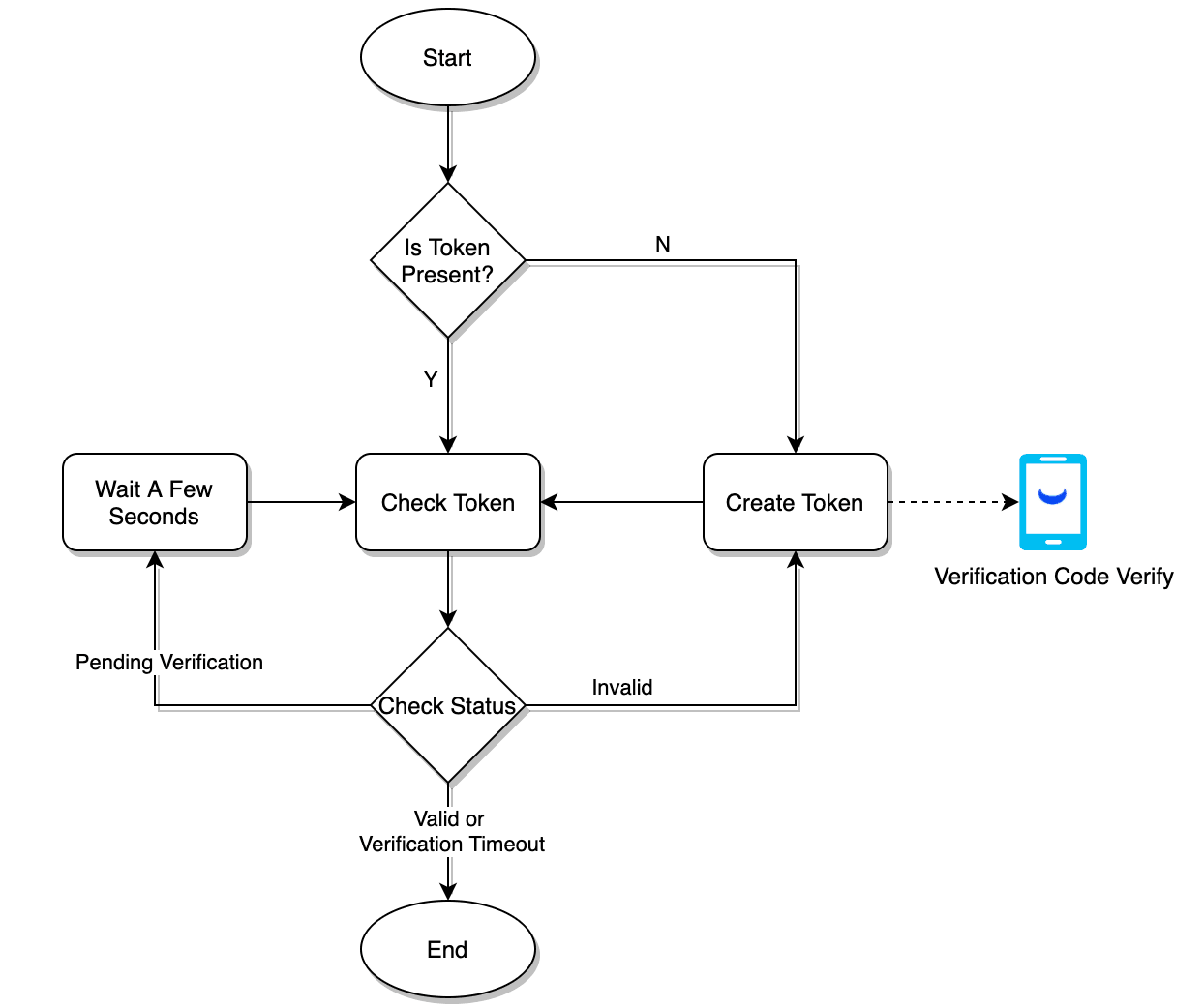 token-flow.png