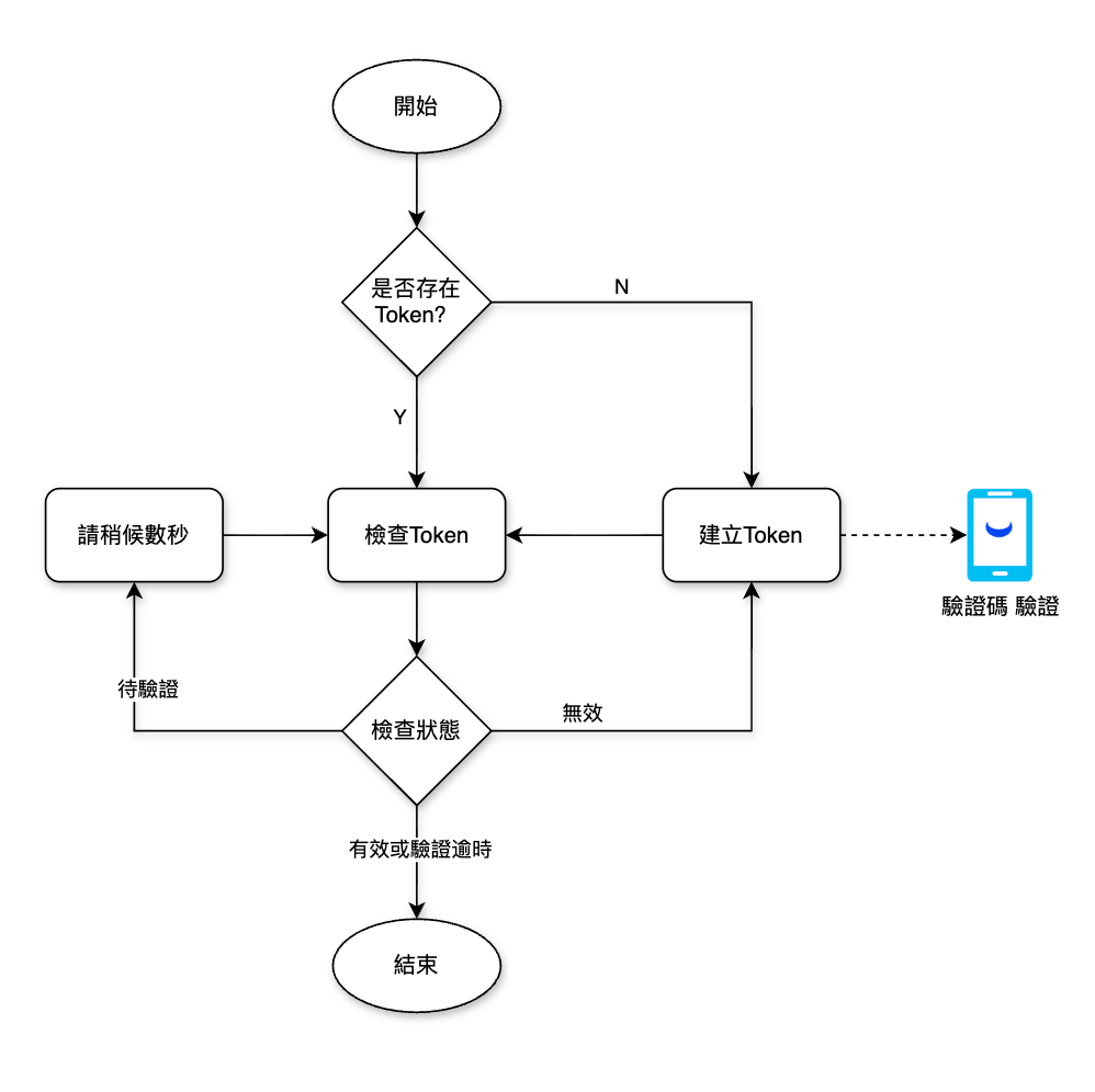 token-flow.png